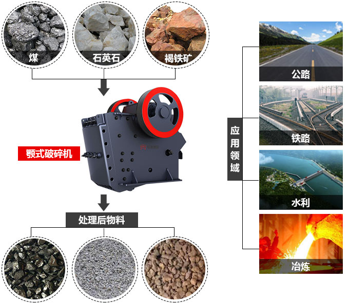 小型環(huán)保型顎式破碎機應用