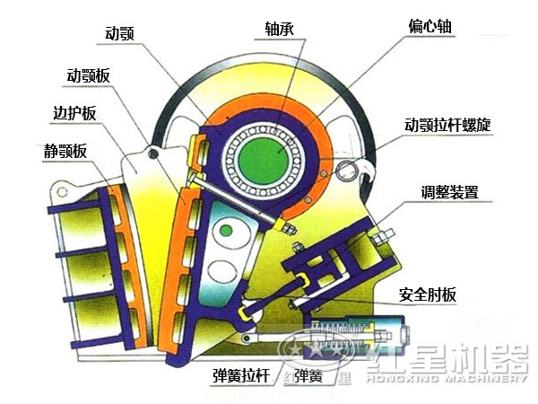 1000tph顎式粉石頭機(jī)結(jié)構(gòu)圖