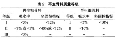 再生骨料質(zhì)量等級(jí)