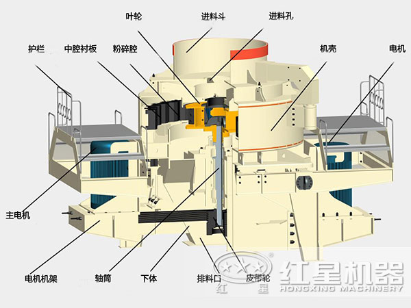 煤塊破碎用VSI破碎機(jī)結(jié)構(gòu)，深腔轉(zhuǎn)子，封閉式破碎