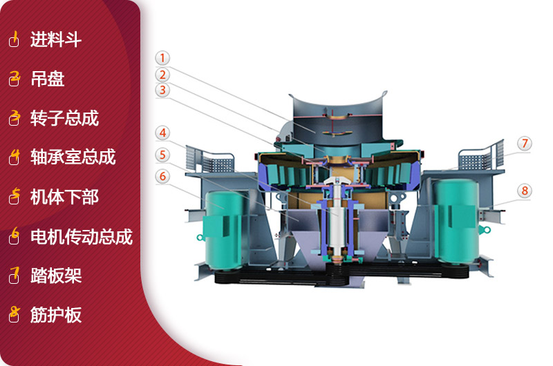HVI沖擊式制砂、整形機結(jié)構(gòu)簡圖