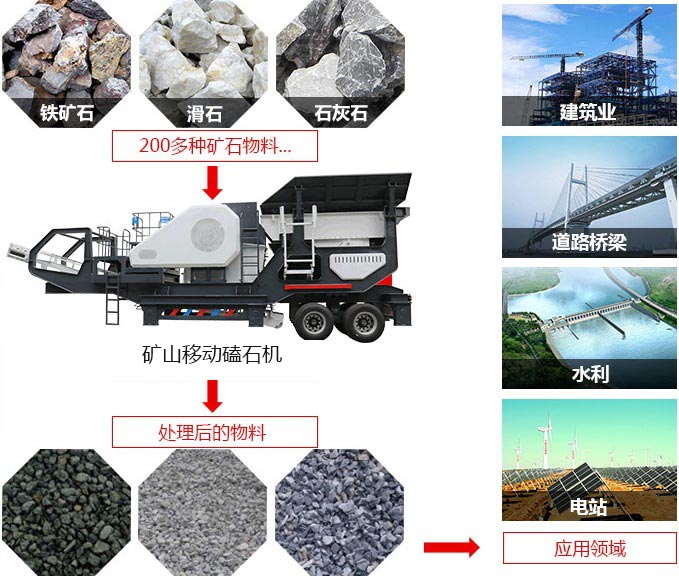 礦山移動(dòng)磕石機(jī)，可處理近200多種物料