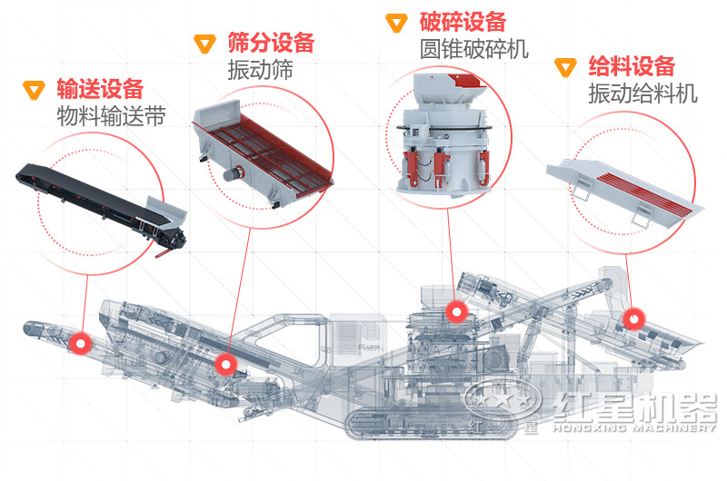 車載移動制砂機(jī)價(jià)格