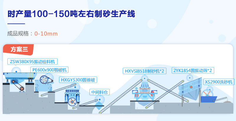 制砂生產(chǎn)線配置方案3