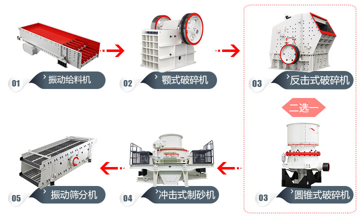 石頭加工成建筑用沙流程，多種方案，各有所長 