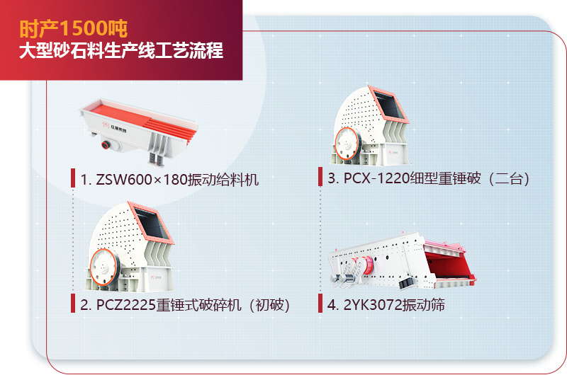 時(shí)產(chǎn)1500噸大型砂石料生產(chǎn)線(xiàn)工藝流程圖