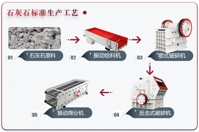 礦山碎石生產(chǎn)線流程圖