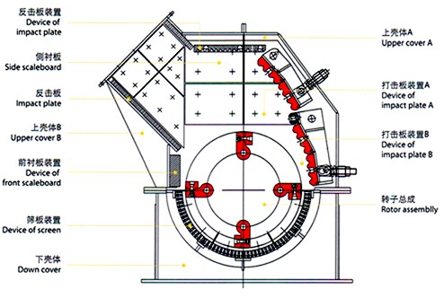 錘式破碎機(jī)結(jié)構(gòu)圖
