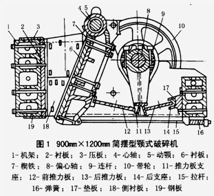 顎式破碎機(jī)結(jié)構(gòu)