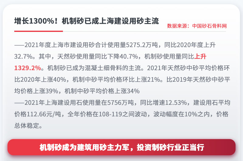 機制砂成為建設(shè)用砂主流，投資制砂行業(yè)正當行 